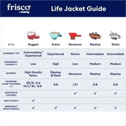 Frisco Neoprene Dog Life Jacket 11 Frisco Neoprene Dog Life Jacket -Frisco 152465 PT2. AC SS1800 V1677271706