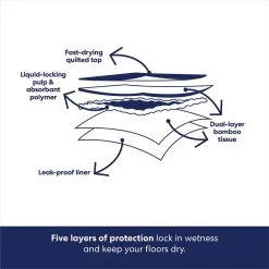 Frisco Large Eco-Conscious Dog Training & Potty Pads 14 Frisco Large Eco-Conscious Dog Training & Potty Pads -Frisco 227438 PT5. AC SS1800 V1674666971