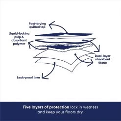 Frisco Non-Skid Ultra Premium Dog Training & Potty Pads -Frisco 227448 PT5. AC SS1800 V1674663359