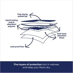 Frisco Premium Giant Dog Training & Potty Pads & American Journey Peanut Butter Recipe Grain-Free Oven Baked Crunchy Biscuit Dog Treats -Frisco 678502 PT4. AC SS1800 V1681395600