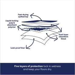 Frisco Giant Non-Skid Ultra Premium Dog Training & Potty Pads & Bones & Chews All-Natural Lamb Lung Dehydrated Dog Treats -Frisco 678542 PT4. AC SS1800 V1682018140