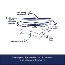 Frisco Giant Charcoal Dog Training & Potty Pads & American Journey Beef Recipe Grain-Free Soft & Chewy Training Bits Dog Treats -Frisco 678566 PT4. AC SS1800 V1681827662