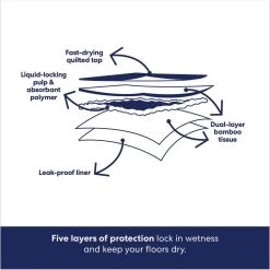 Frisco Extra Large Eco-Conscious Dog Training & Potty Pads & Bones & Chews All-Natural Lamb Lung Dehydrated Dog Treats -Frisco 678582 PT4. AC SS1800 V1681827637