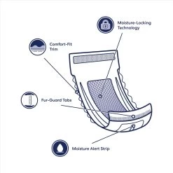 Vetnique Labs Glandex Wipes Rear End Anal Gland Cleansing & Deodorizing Hygienic Rear End Boot The Scoot Dog & Cat Wipes & Frisco Disposable Male Dog Wraps 16 Vetnique Labs Glandex Wipes Rear End Anal Gland Cleansing & Deodorizing Hygienic Rear End Boot The Scoot Dog & Cat Wipes & Frisco Disposable Male Dog Wraps -Frisco 826454 PT7. AC SS1800 V1681332086