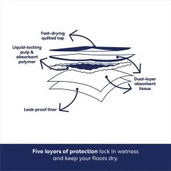Frisco Premium Dog Training & Potty Pads & POOPH Cat & Dog Odor & Stain Eliminator 14 Frisco Premium Dog Training & Potty Pads & POOPH Cat & Dog Odor & Stain Eliminator -Frisco 826494 PT5. AC SS1800 V1681331983